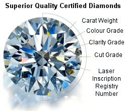 Diamond Quality